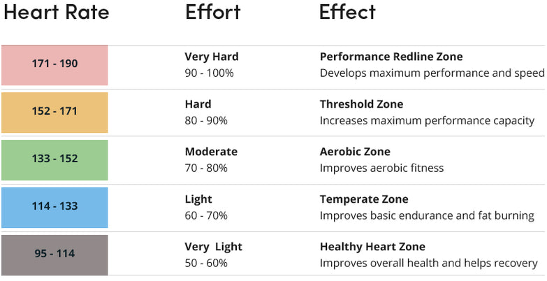 How I Use Training Zones for Performance and Longevity